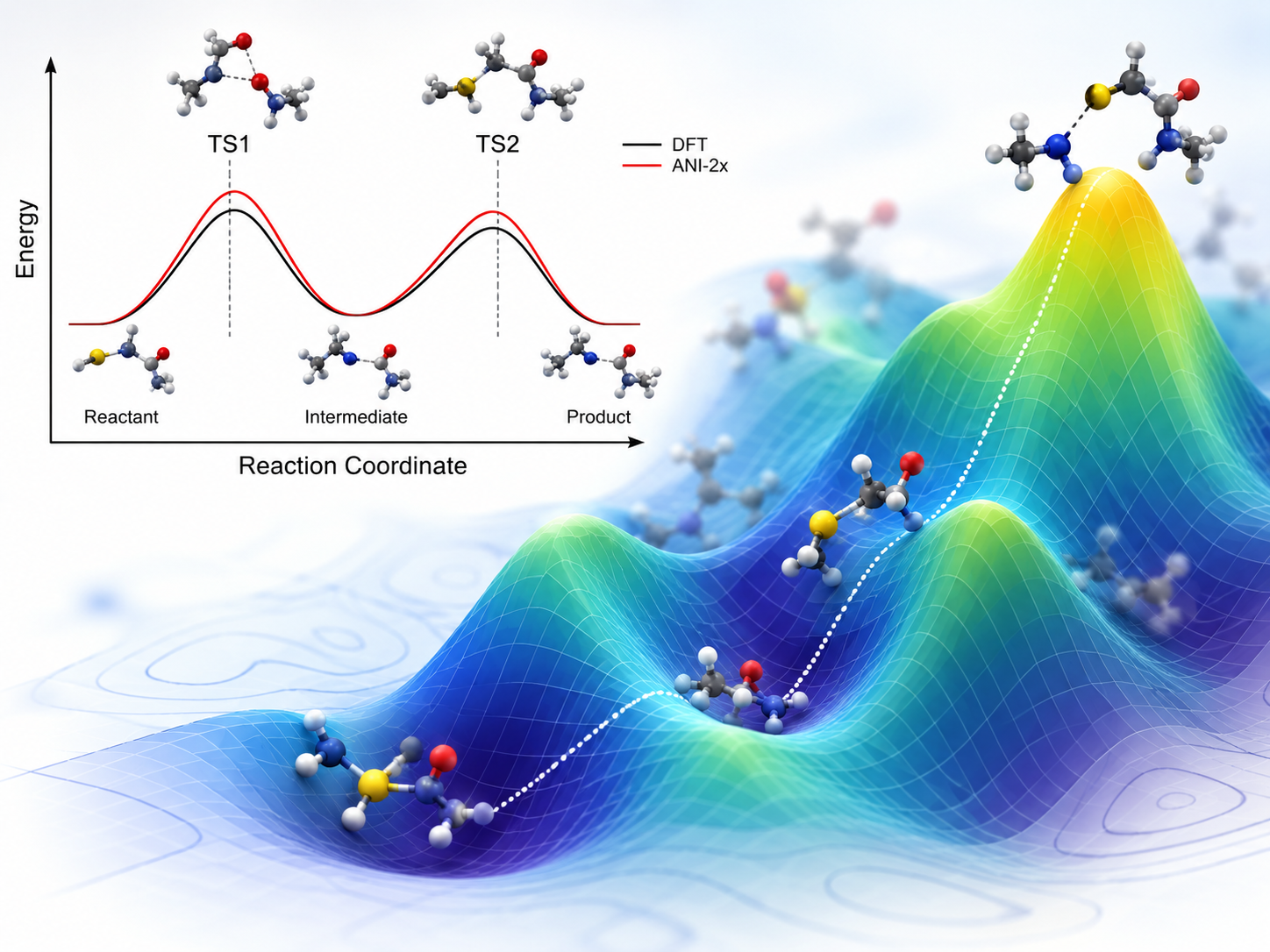 Reaction coordinate and molecular pathway across a free-energy landscape
